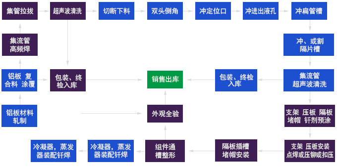 產品延伸優勢